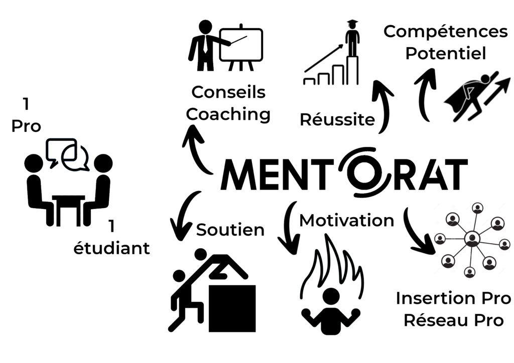 Course Image Programme de Mentorat d'UNICONGO